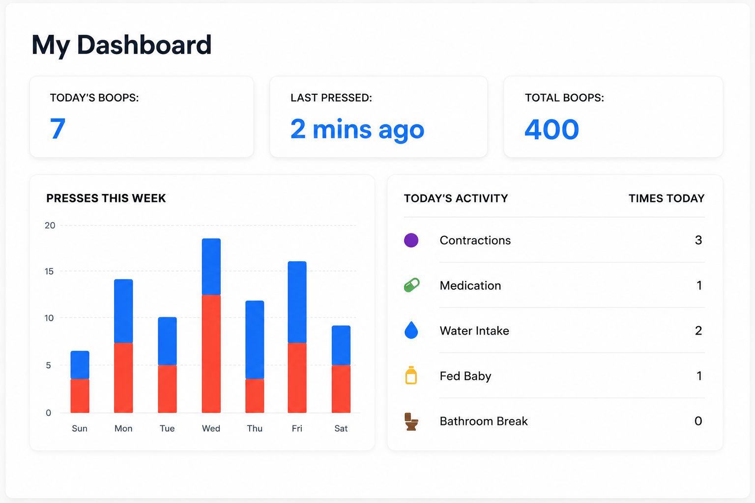 iBooped dashboard preview